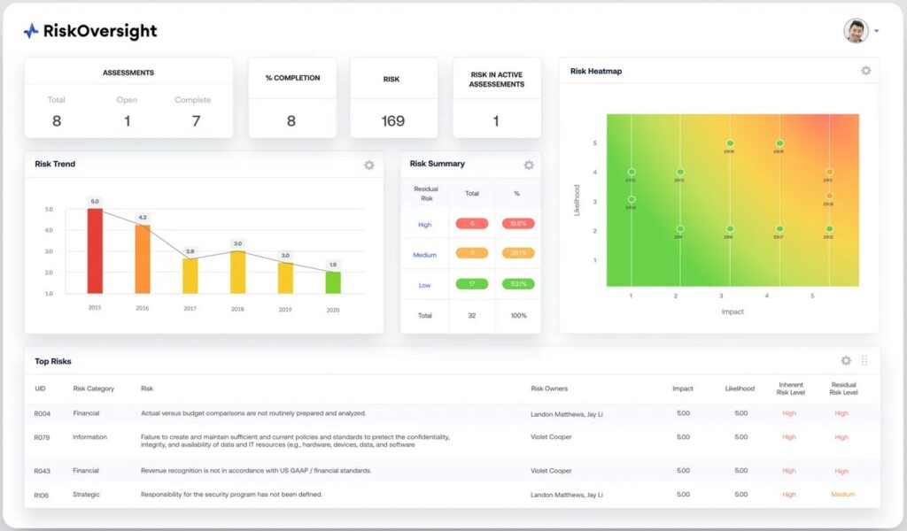 AuditBoard Risk Management