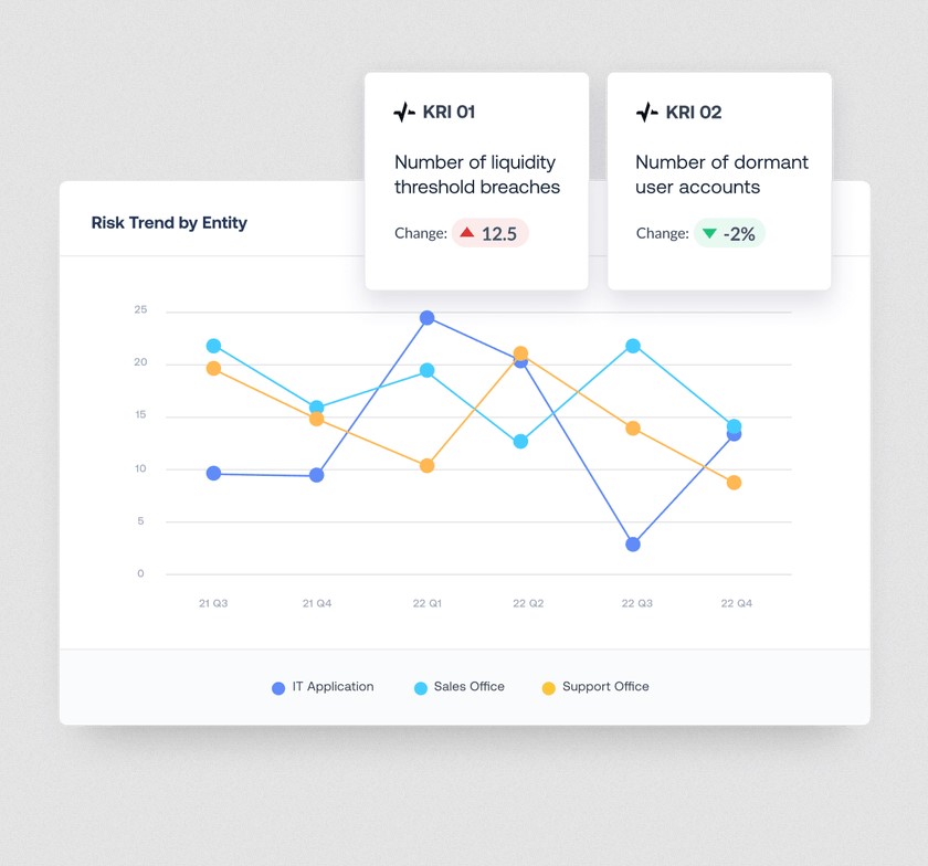 AuditBoard Risk Trend Analysis