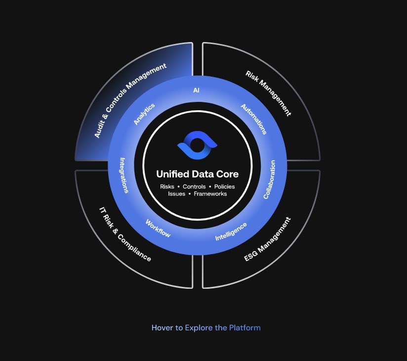 AuditBoard Unified Platform