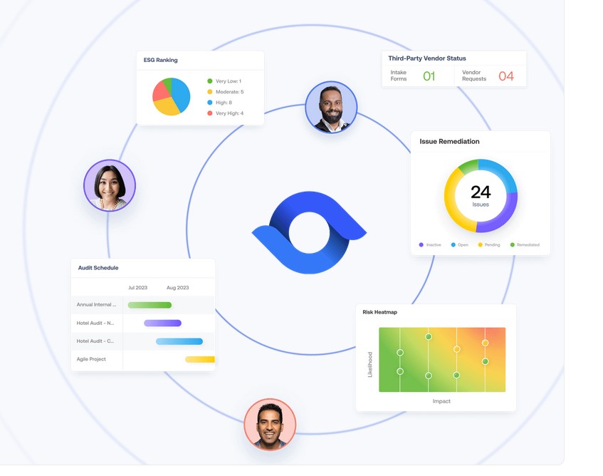 Auditboard GRC Software Platform