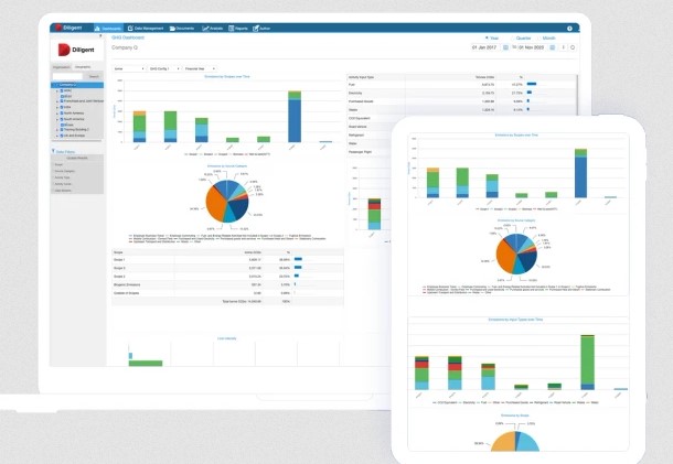 Diligent Dashboard