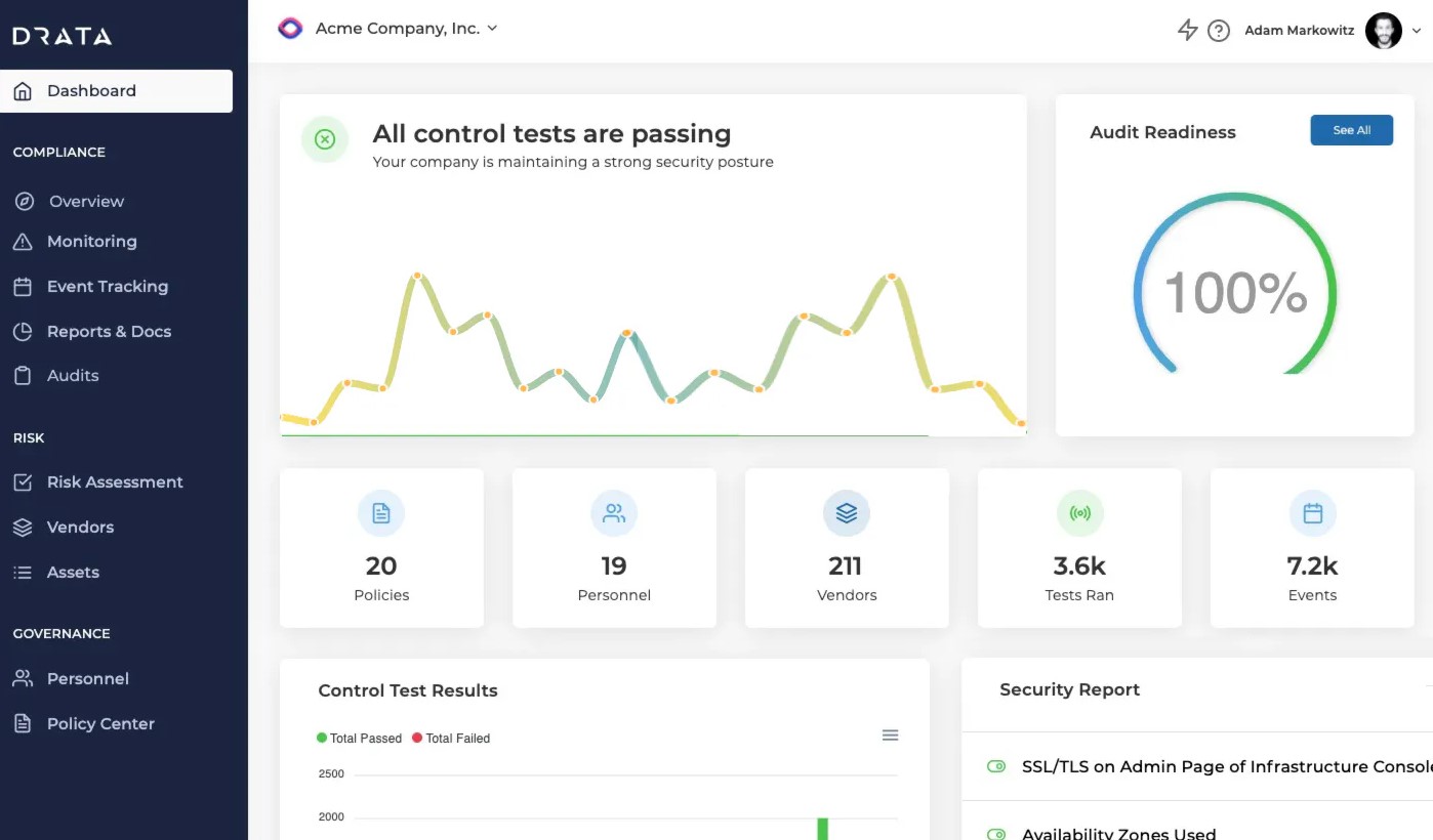 Drata Automated Compliance Dashboard