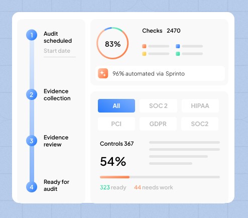 Sprinto Audit Management Software