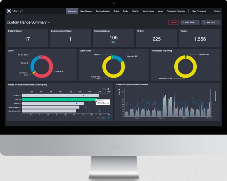 SteelEye Integrated Surveillance Solution