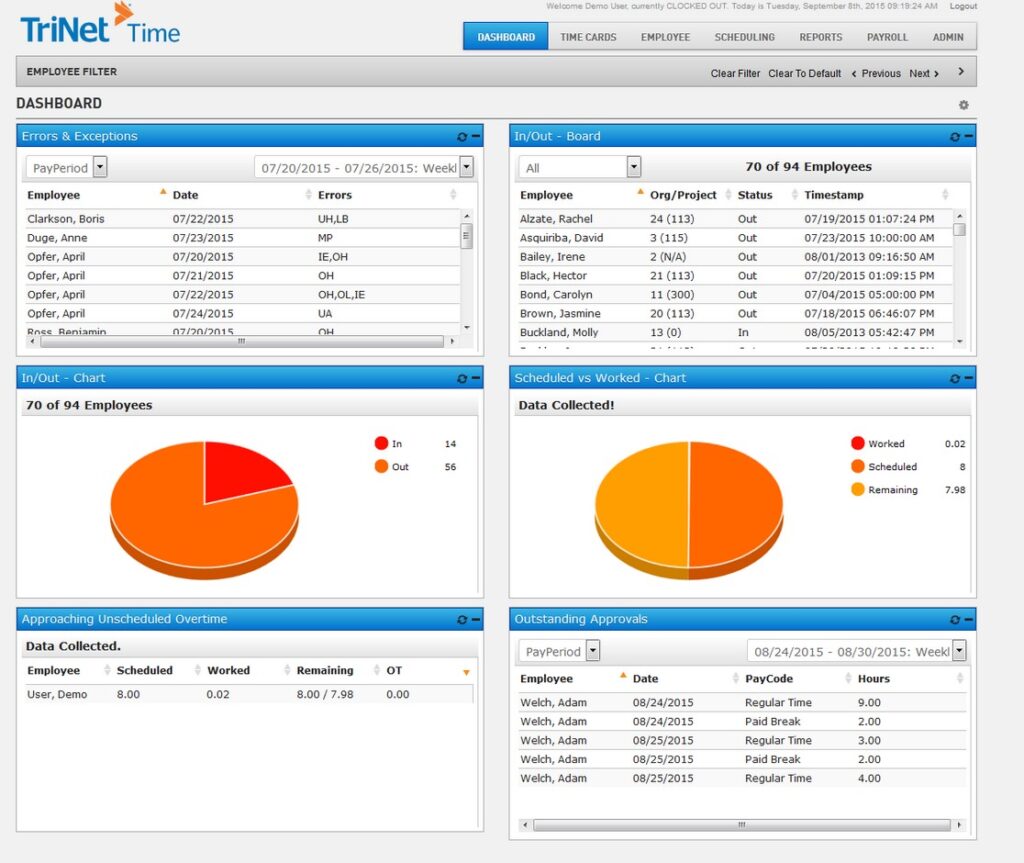 TriNet HR Compliance