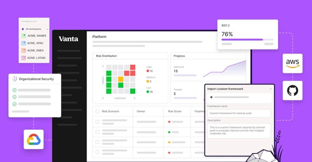 Vanta Compliance Automation Platform