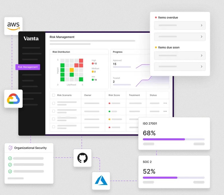 Vanta Risk Management Platform