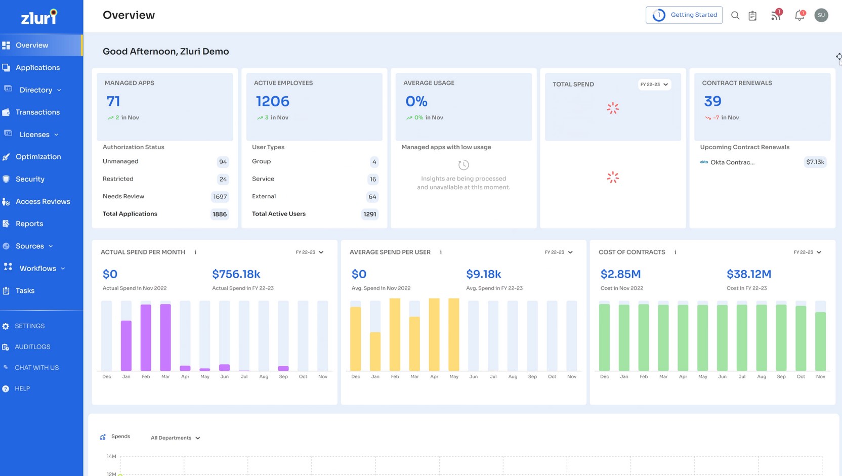 Zluri SaaS Management Platform