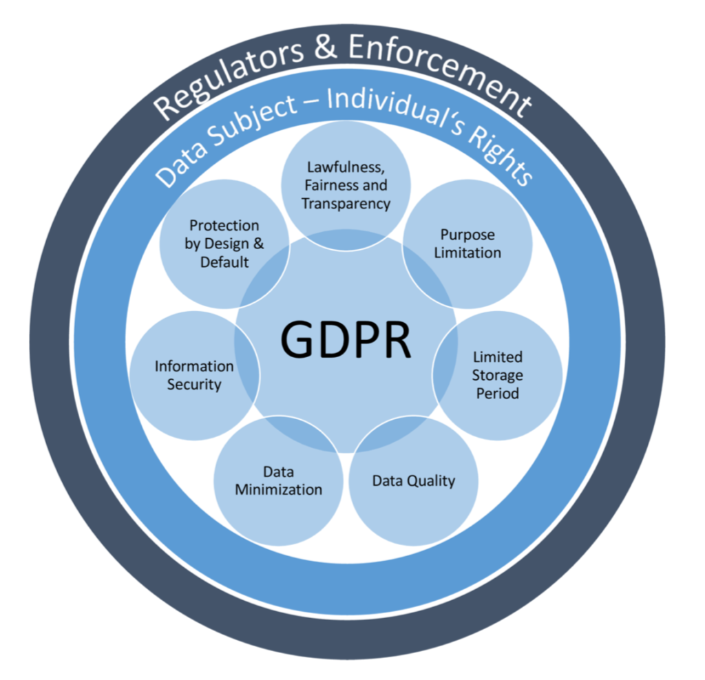 figure-3-1-gdpr