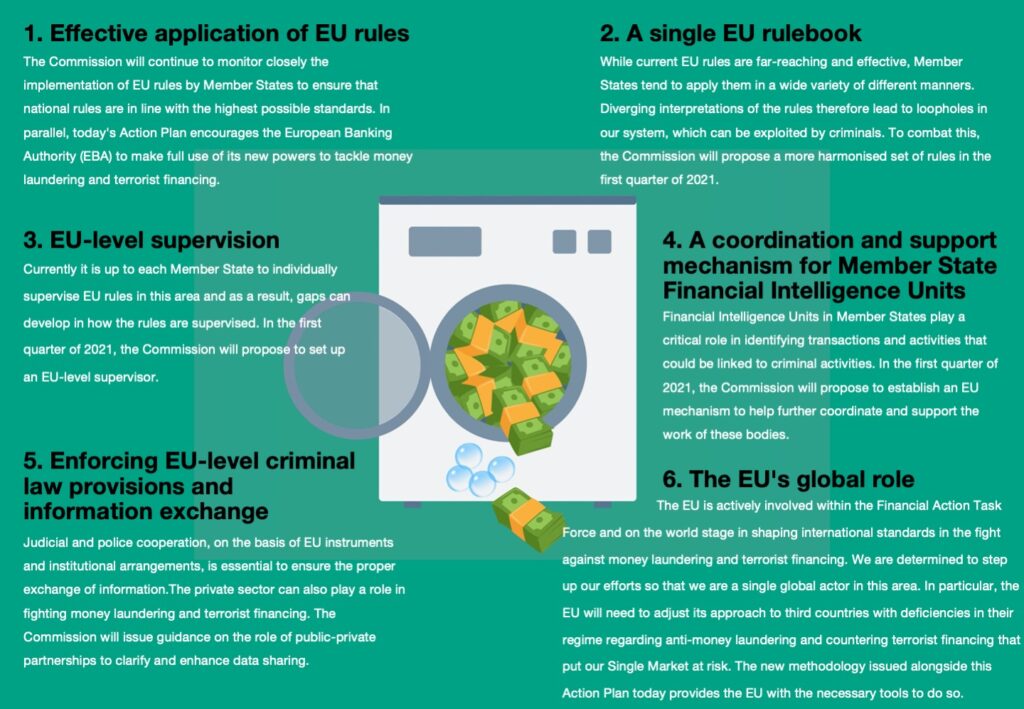 the-6-pillars-of-the-commission-aml-action-plan