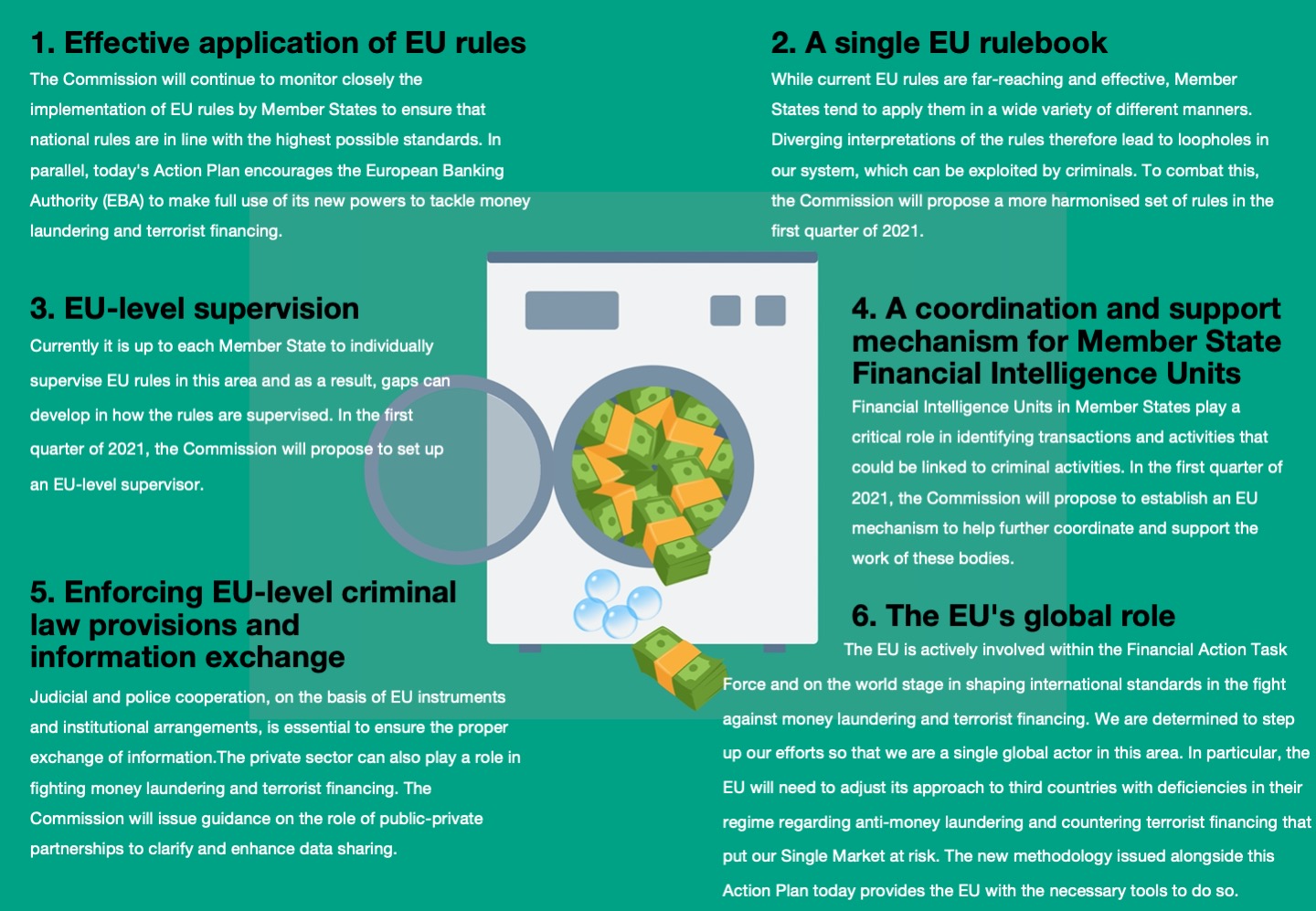 When One Door Shuts Another One Opens The Commission S New Aml Action Plan Planet Compliance