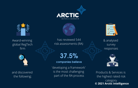 arctic-intelligence-aml-report-pr-final