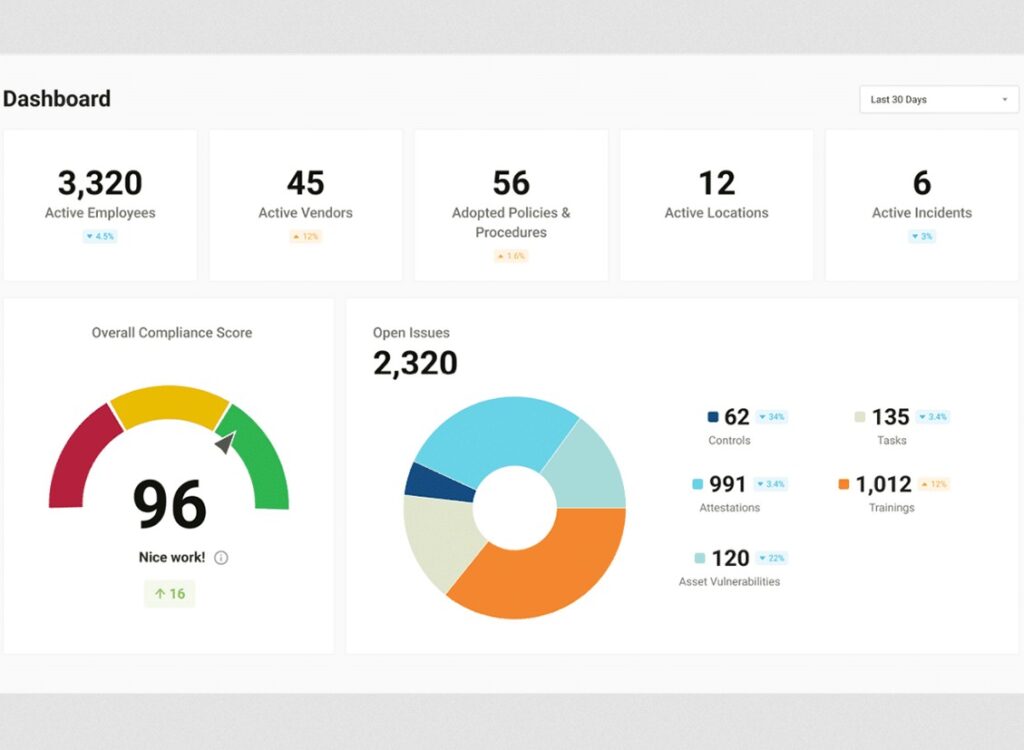 Compliancy Group Compliance Dashboard.