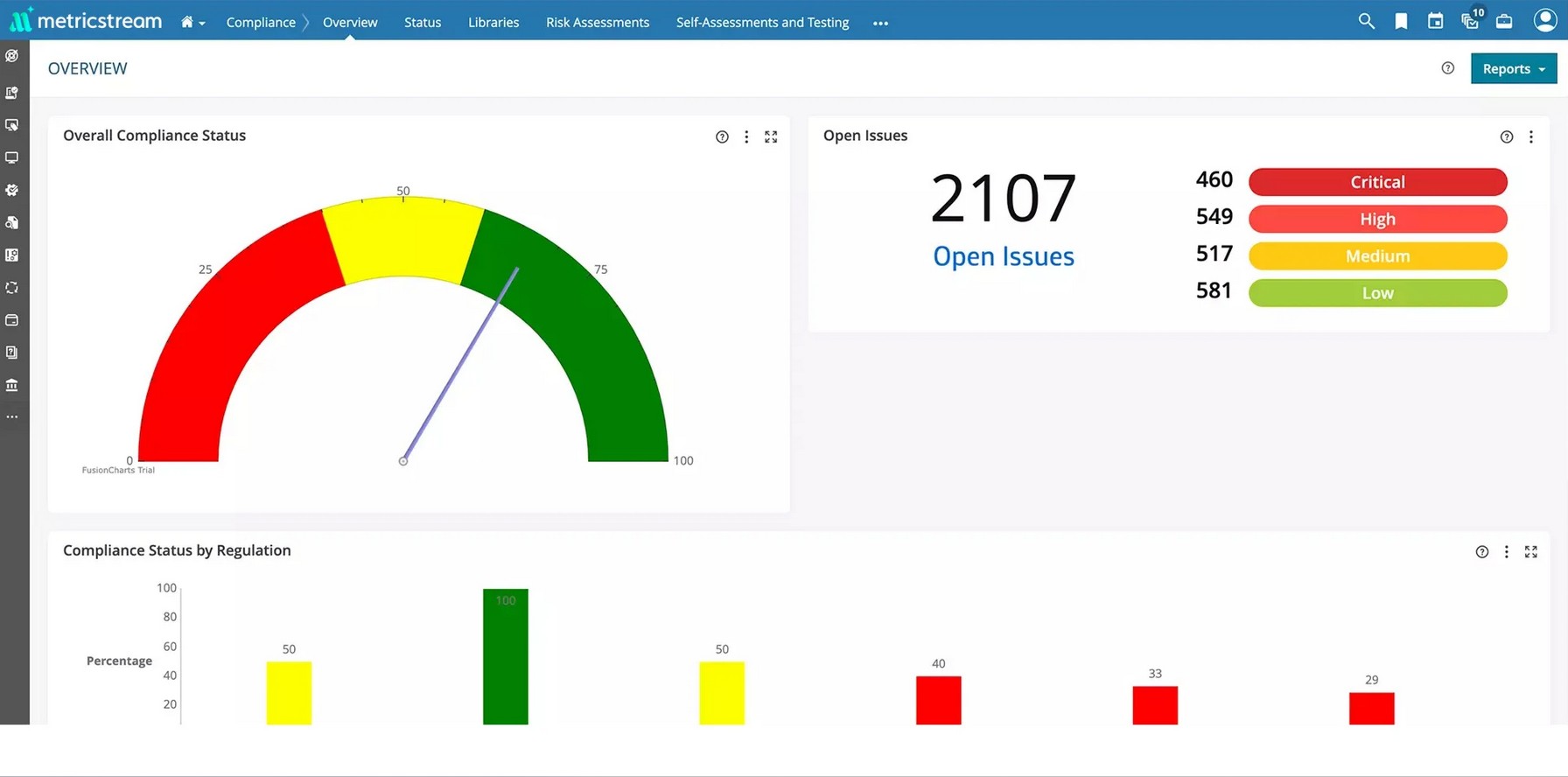 Metricstream Compliance Status Dashboard.