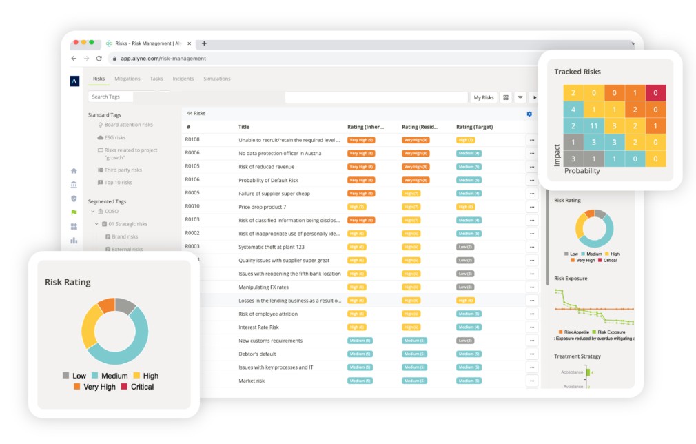 Mitratech Alyne - GRC Platform.