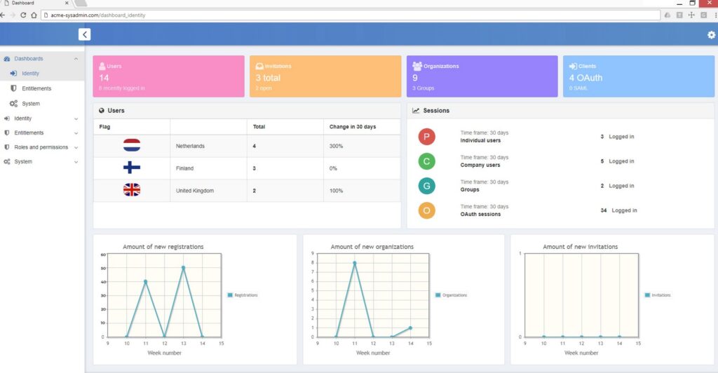 10Duke Software License Compliance Platform.