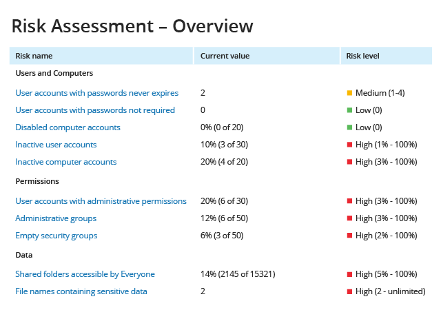 PCI DSS compliance software from Netwrix image 2