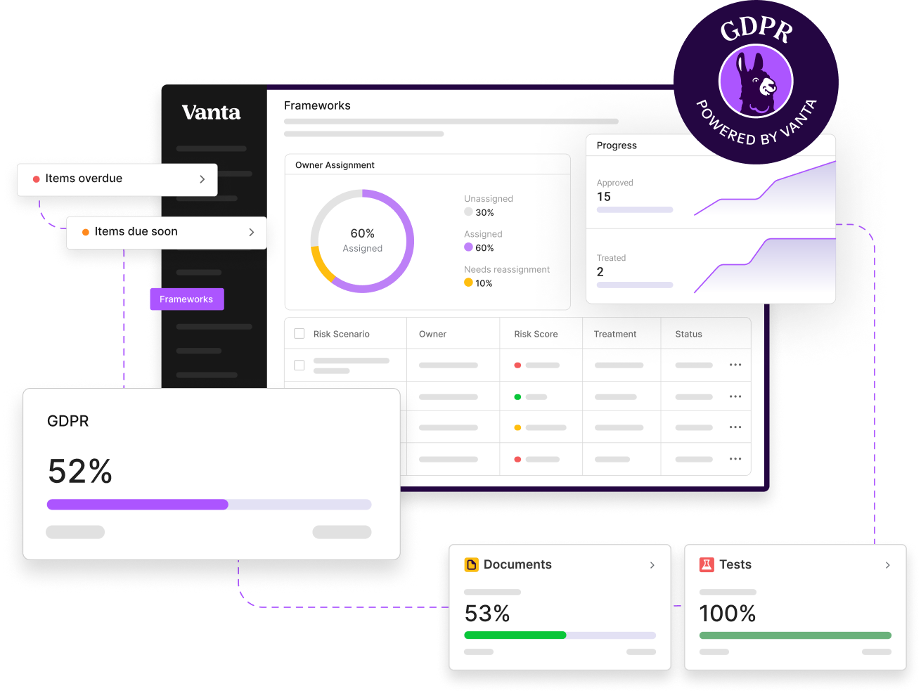 Vanta GDPR dashboard