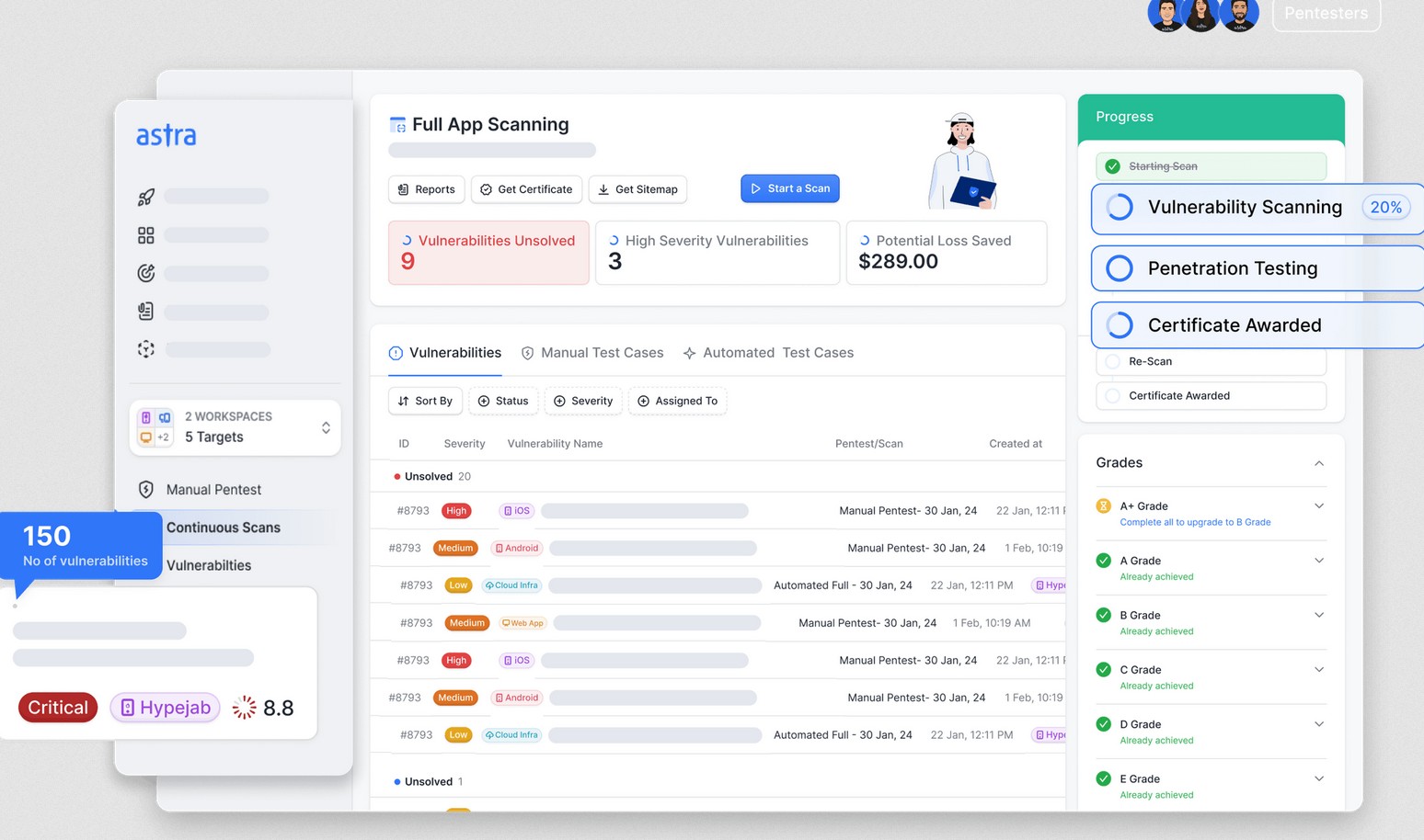 Best Pen Testing as a Service (PTaaS) Platforms - Planet Compliance