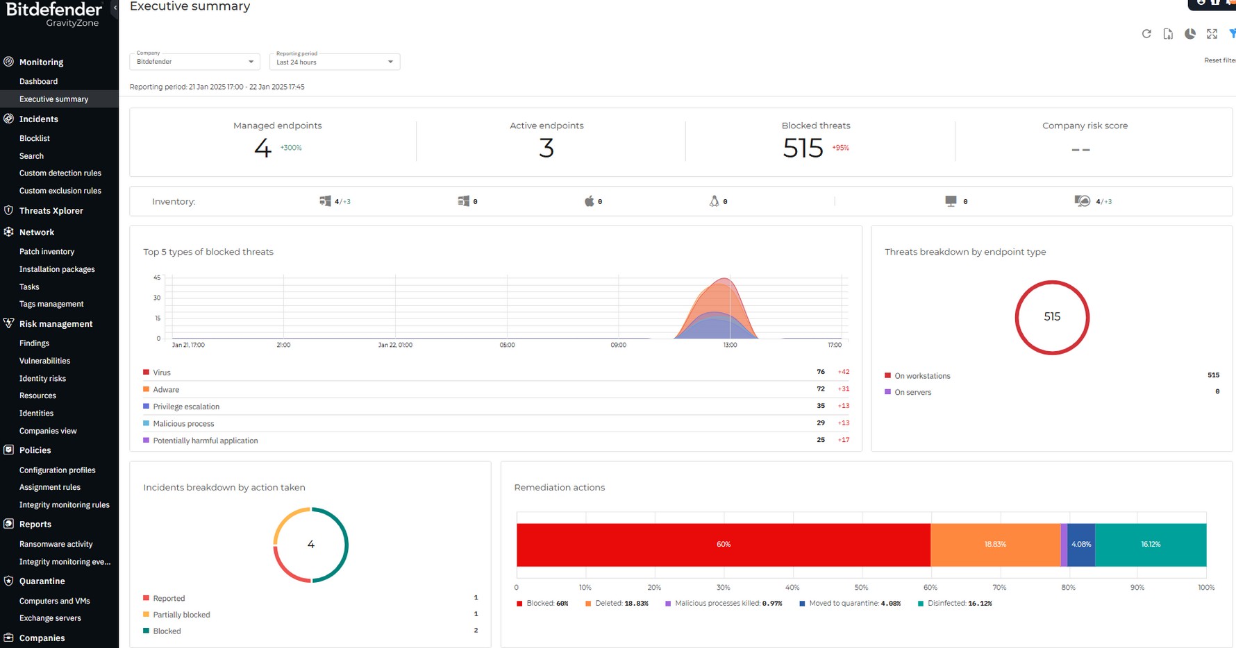 Bitdefender Gravity Zone Executive Summary Dashboard.