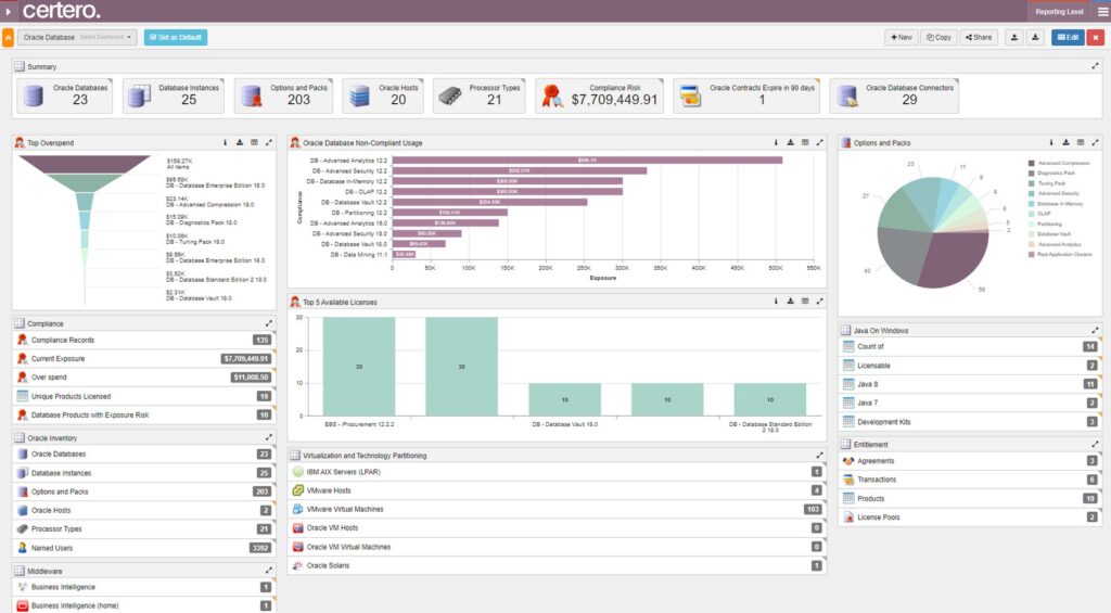 Certero Oracle Licensing Management