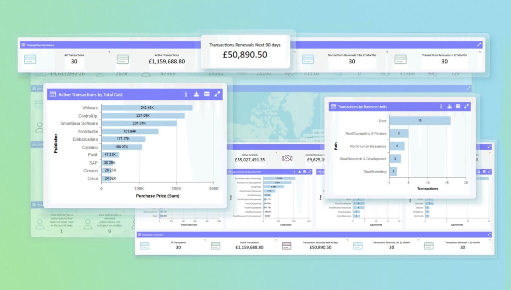 Certero SAM Platform showing multiple dashboards to montior IT Assets.