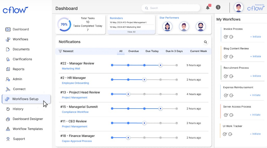 Cflow Compliance Management Steps Dashboard.