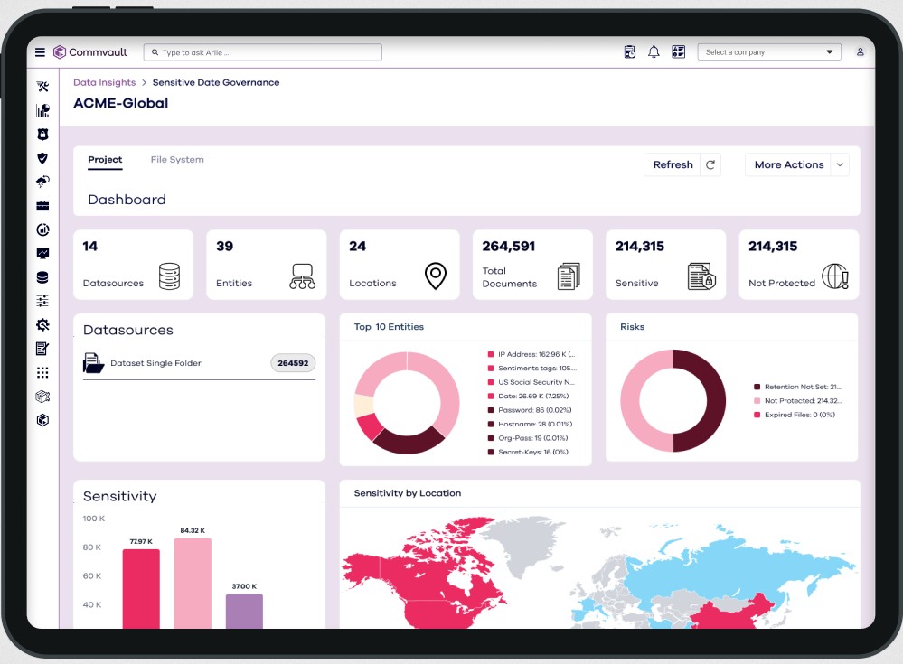 Commvault Data Security dashboard showing datasources, entities, locations, documents, and sensitive issues.