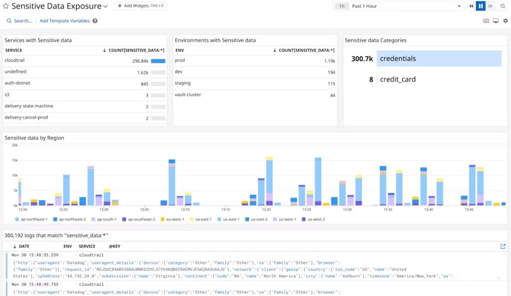 Datadog Senstive Data Scanner