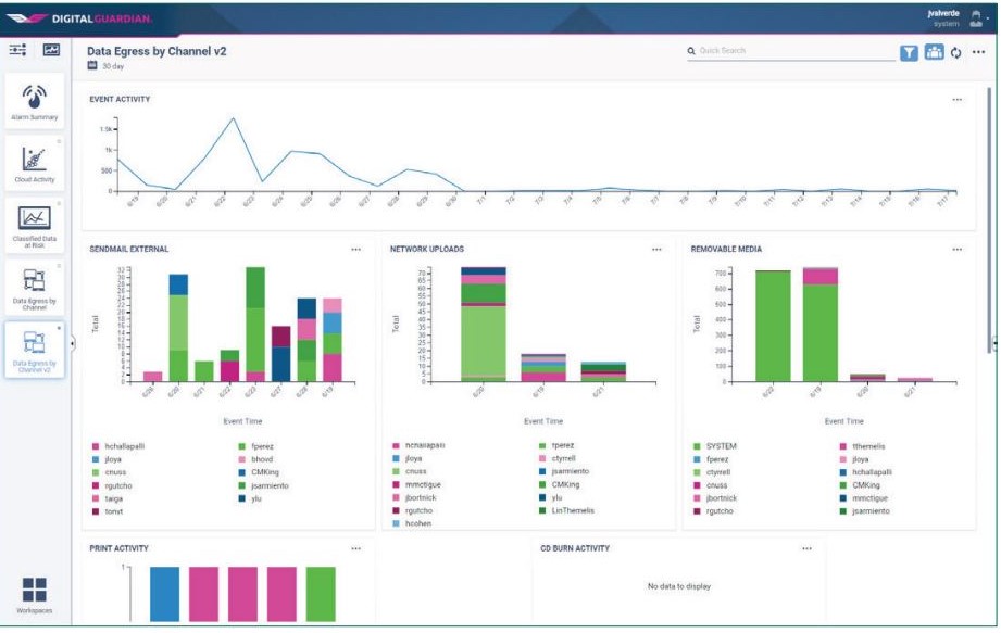 Digital Guardian Endpoint DLP