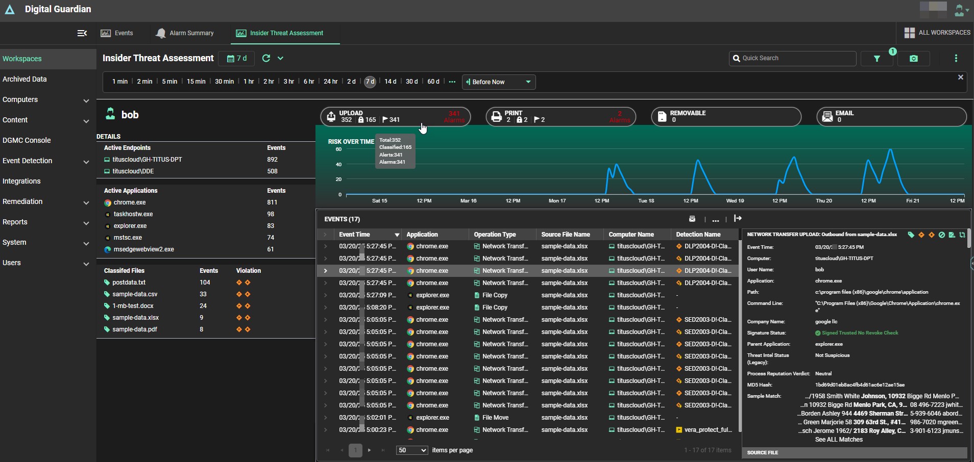 DigitalGuardian DLP Insider Threat Assessment Dashboard.