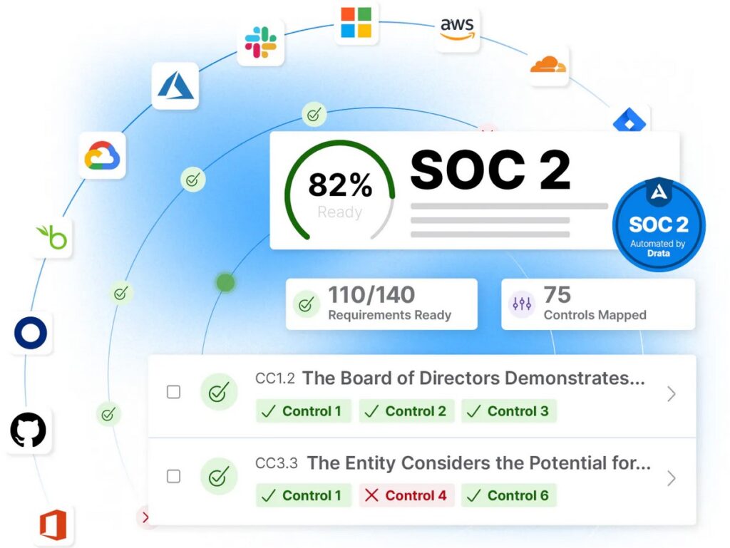 Drata SOC 2 Compliance