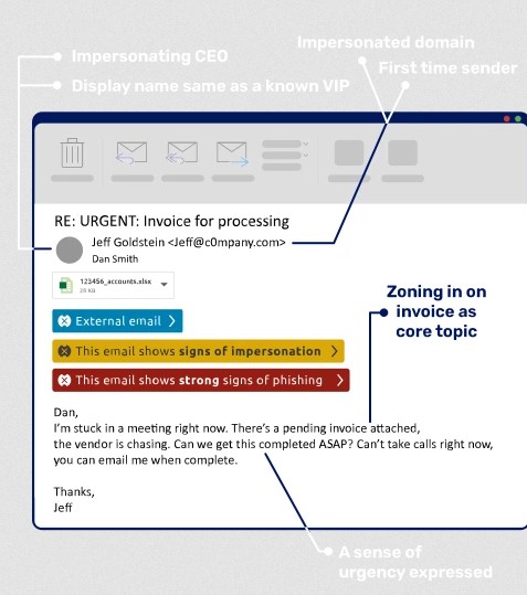 Egress Email Service Provider