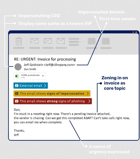 Egress Intelligent Email Security.