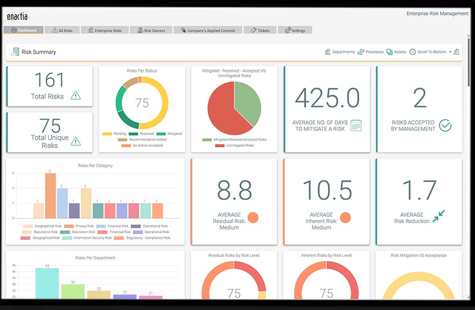 Enactia GDPR Compliance