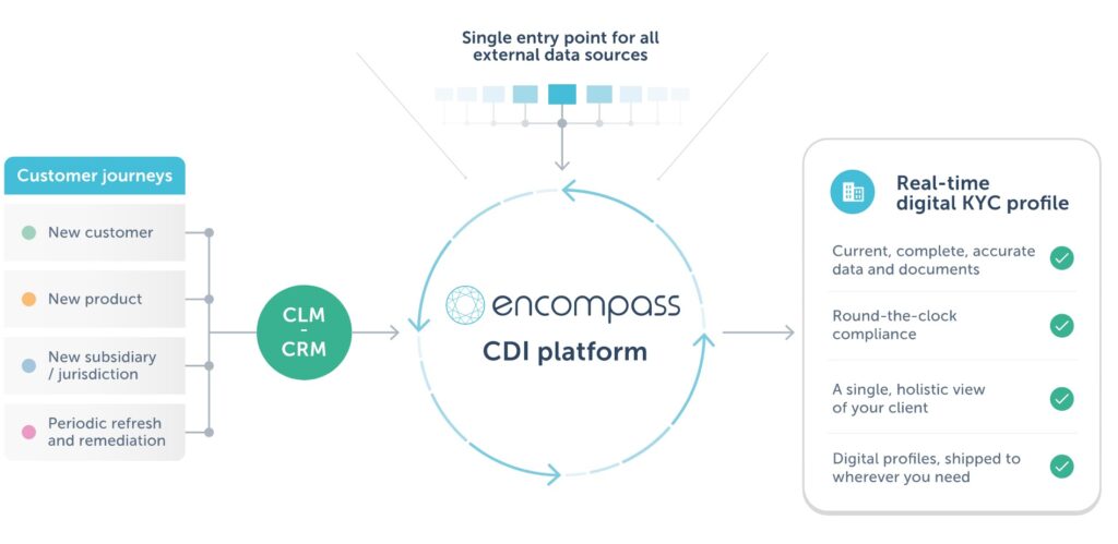 Encompass Identity Verification