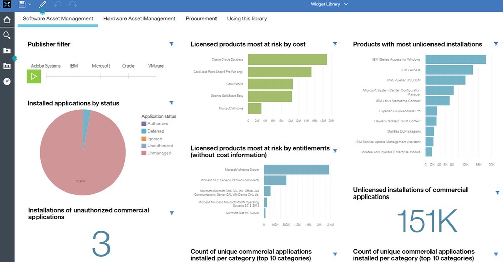 Flexera Flexnet Manager Software License Compliance.