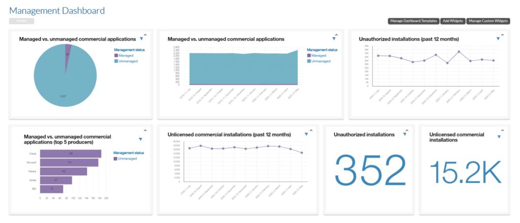 Flexnet Manager Management Dashboard