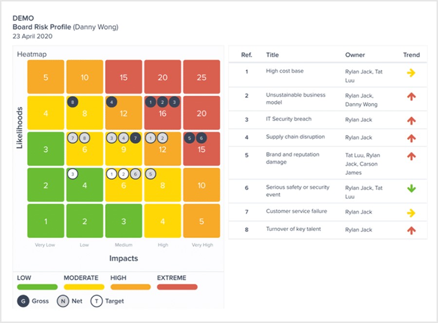 GOAT Risk Management Platform