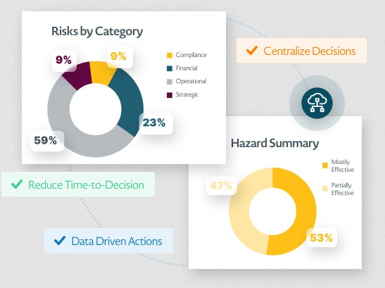 HSI DoneSafe Risk Management.