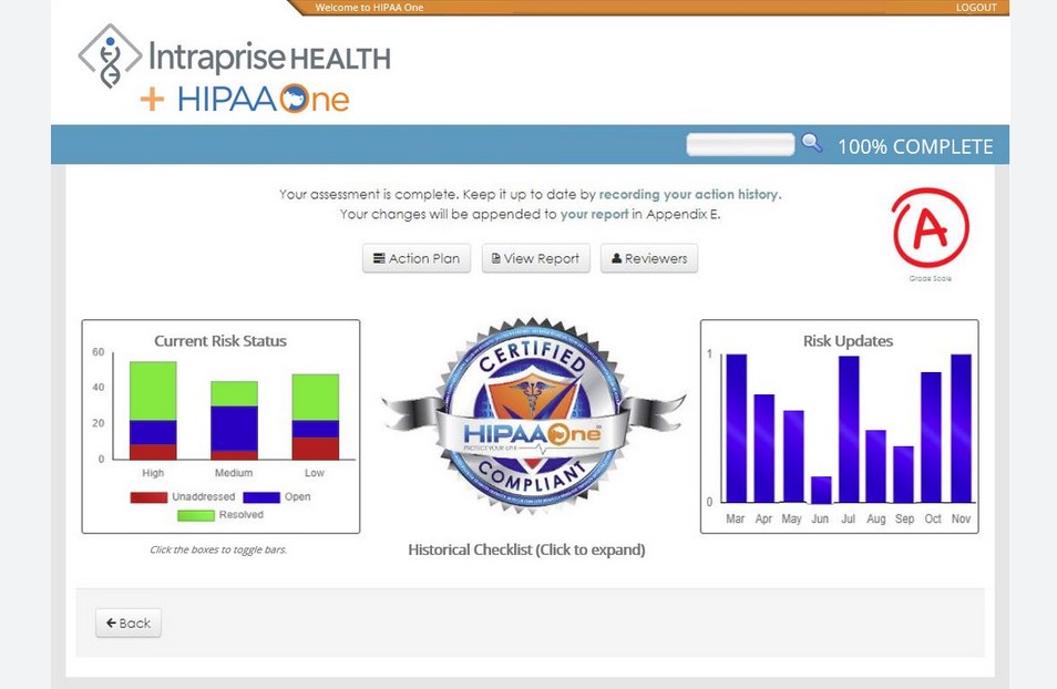 Intraprise Health HIPAA ONE - HIPAA assessment form.