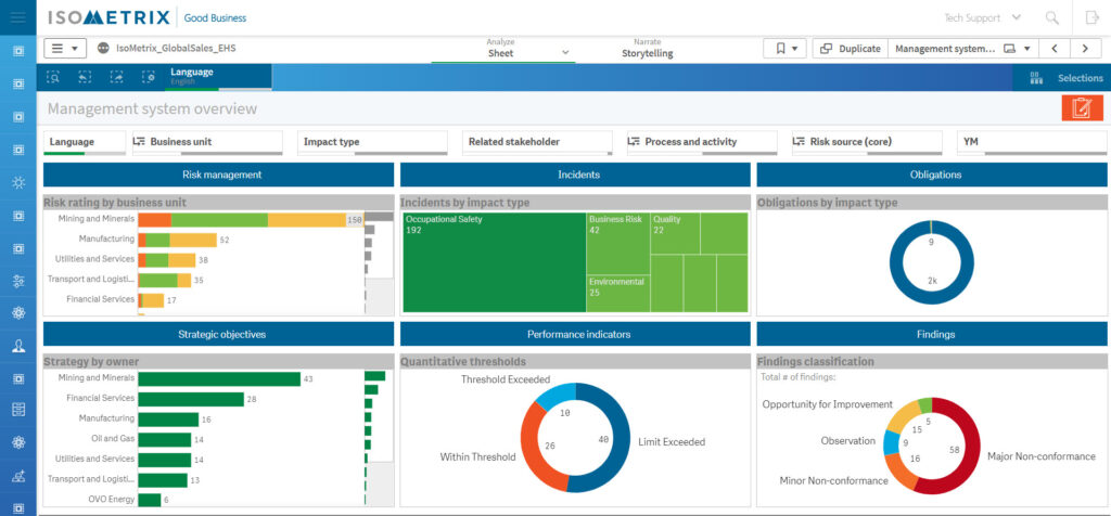 Isometrix Risk Managment Platform