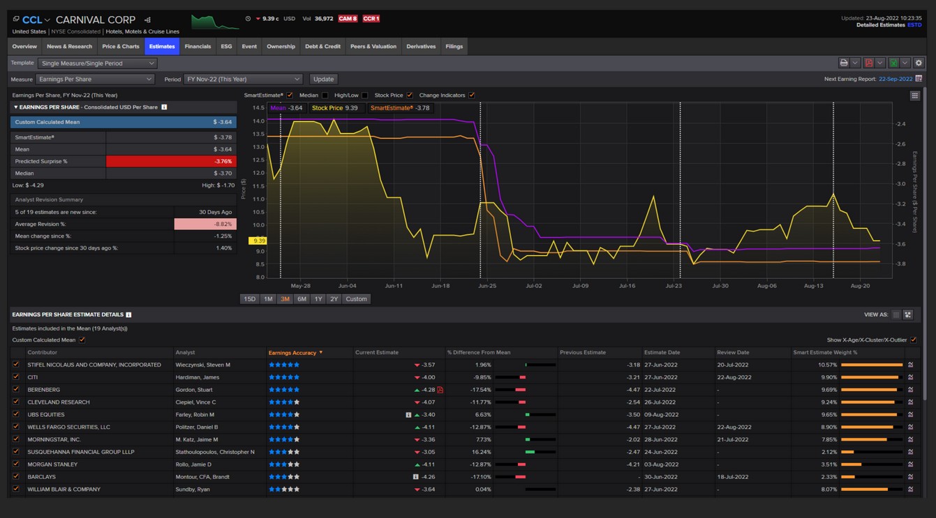LSEG Data and Analytics Dashboard.