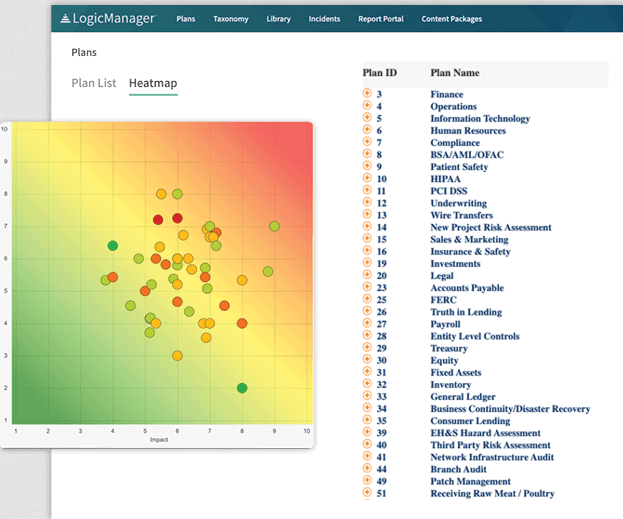 LogicManager Enterprise Risk Management Software