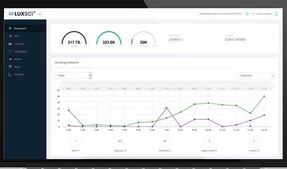 LuxSci Email Service Provider