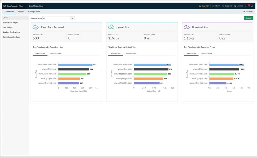 ManageEngine Data Security Plus