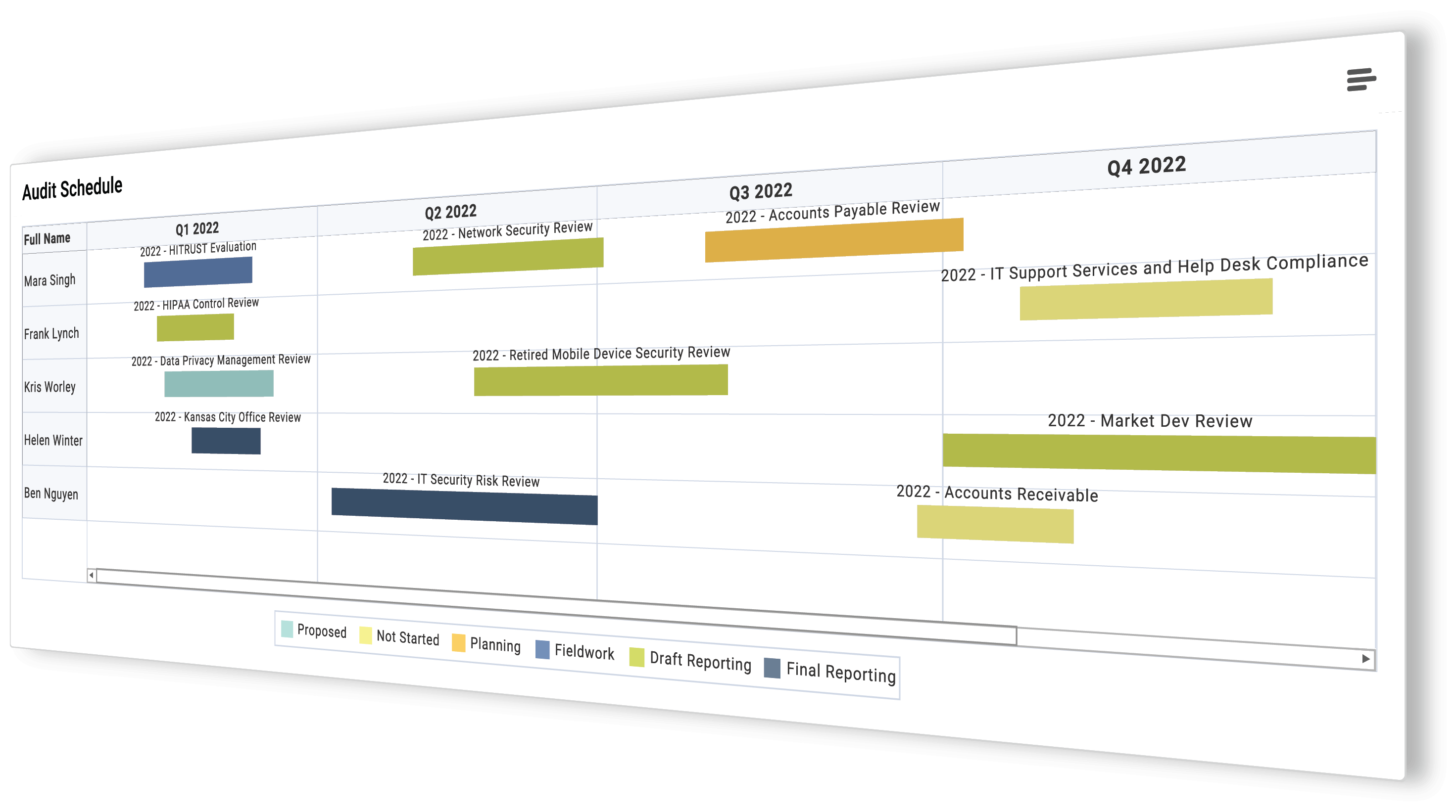 Onspring Audit Schedule