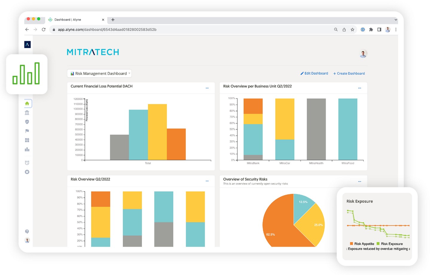 Mitratech Alyne GRC Platform showing the risk management dashboard.