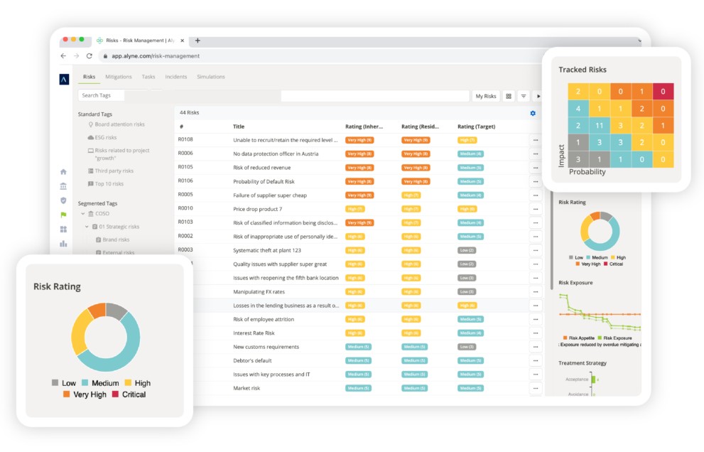 Mitratech Alyne GRC platform.