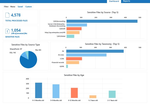 Netwrix Compliance Audit Software